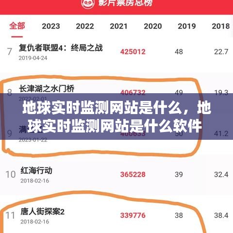 地球实时监测网站是什么，地球实时监测网站是什么软件 