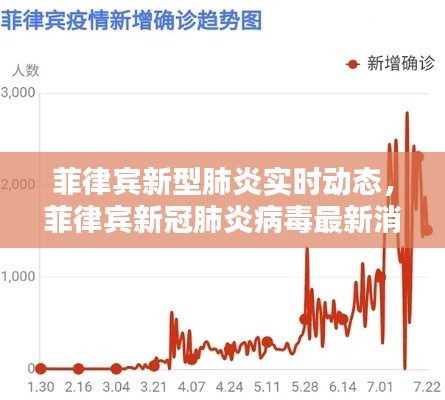 菲律宾新型肺炎实时动态，菲律宾新冠肺炎病毒最新消息 