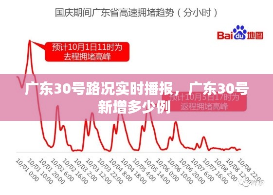 广东30号路况实时播报，广东30号新增多少例 