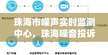 珠海市噪声实时监测中心，珠海噪音投诉服务电话 