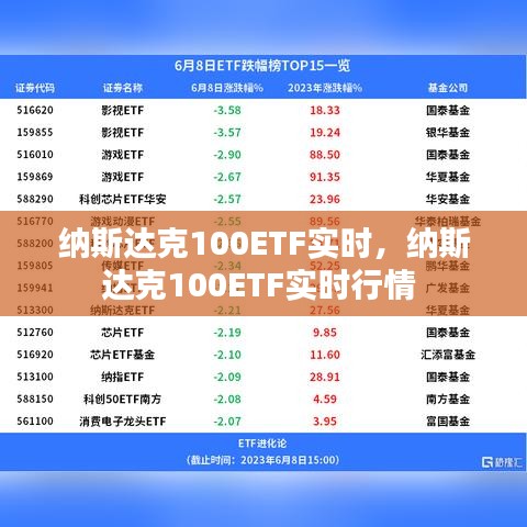 纳斯达克100ETF实时，纳斯达克100ETF实时行情 