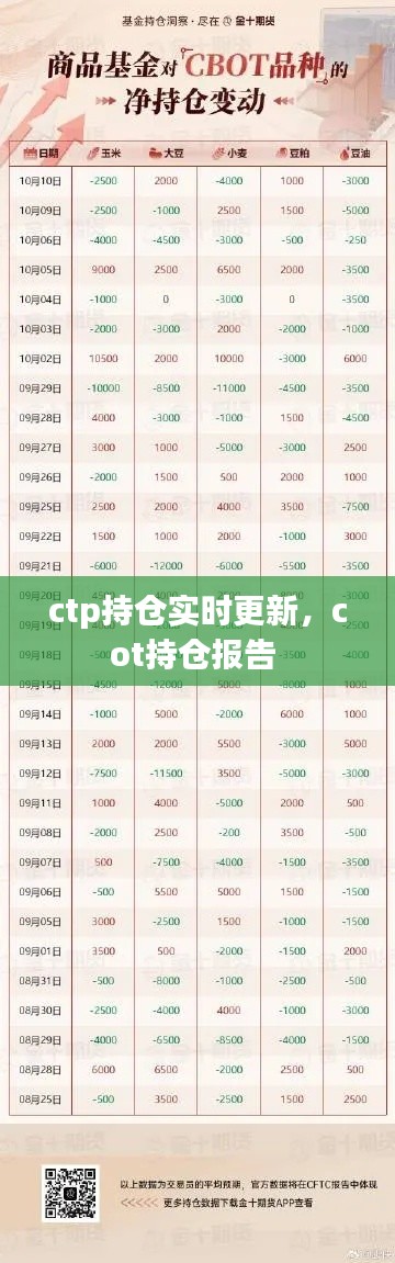 ctp持仓实时更新，cot持仓报告 