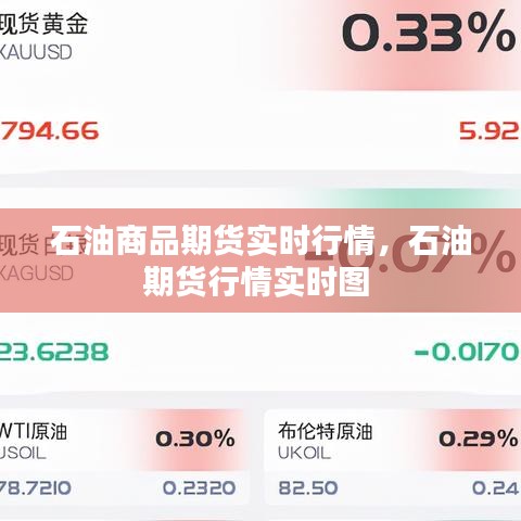 石油商品期货实时行情，石油期货行情实时图 