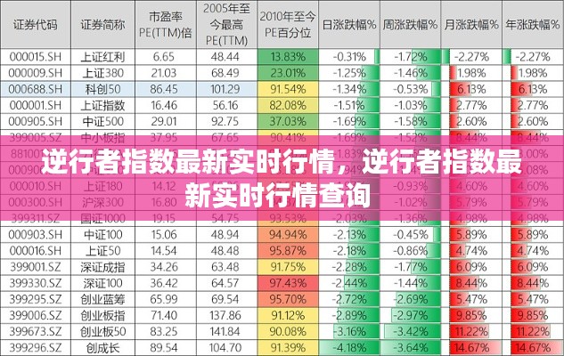 逆行者指数最新实时行情，逆行者指数最新实时行情查询 