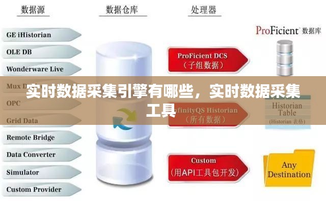 实时数据采集引擎有哪些，实时数据采集工具 