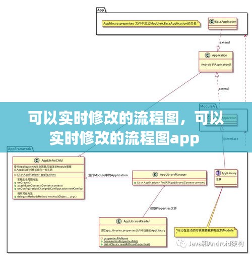 可以实时修改的流程图，可以实时修改的流程图app 