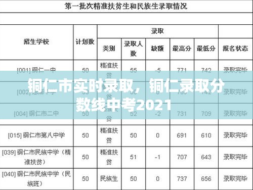 铜仁市实时录取，铜仁录取分数线中考2021 