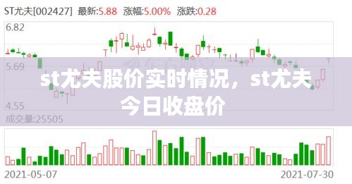 st尤夫股价实时情况，st尤夫今日收盘价 