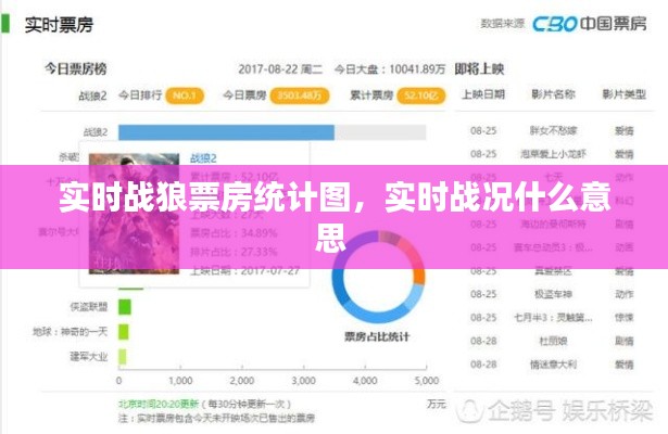 实时战狼票房统计图，实时战况什么意思 