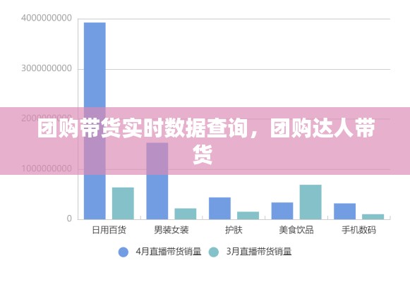 团购带货实时数据查询，团购达人带货 