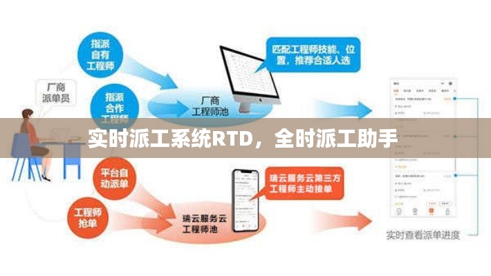 实时派工系统RTD，全时派工助手 