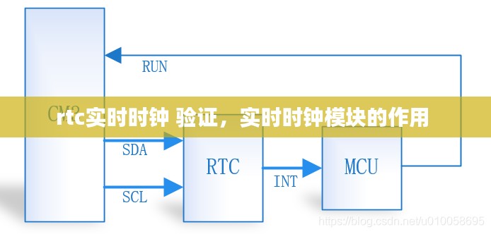 rtc实时时钟 验证，实时时钟模块的作用 