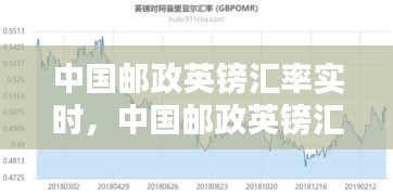 中国邮政英镑汇率实时，中国邮政英镑汇率实时查询 