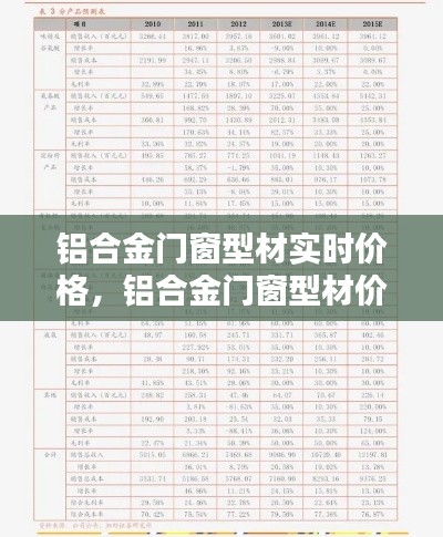 铝合金门窗型材实时价格，铝合金门窗型材价格行情表 