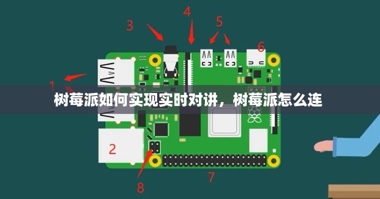 树莓派如何实现实时对讲，树莓派怎么连 