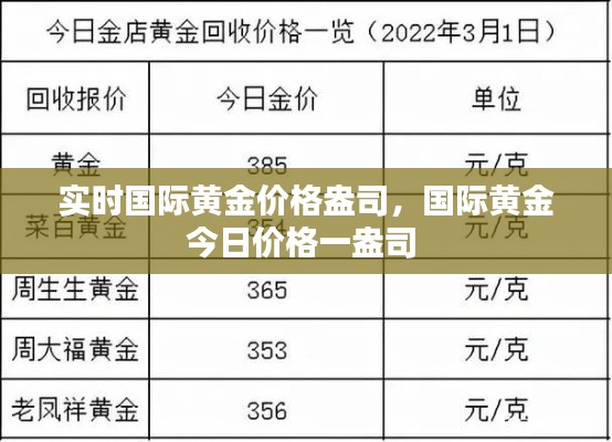 实时国际黄金价格盎司，国际黄金今日价格一盎司 