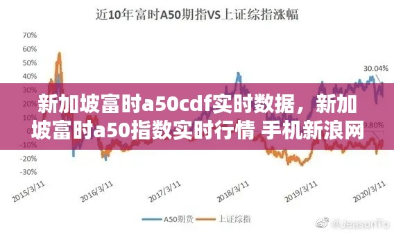 新加坡富时a50cdf实时数据，新加坡富时a50指数实时行情 手机新浪网 