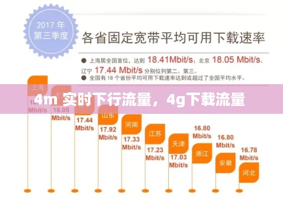 4m 实时下行流量，4g下载流量 