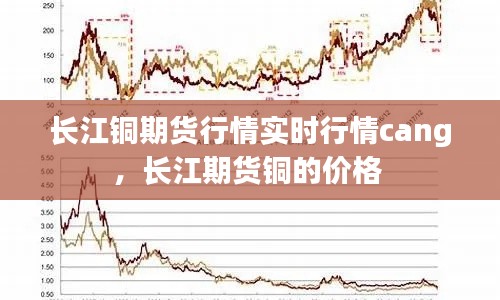 长江铜期货行情实时行情cang，长江期货铜的价格 