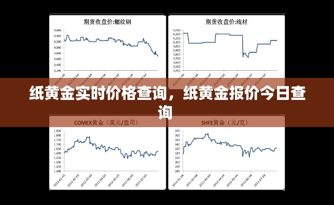 纸黄金实时价格查询，纸黄金报价今日查询 