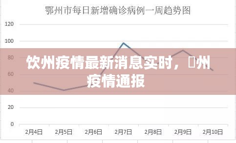 饮州疫情最新消息实时，卾州疫情通报 