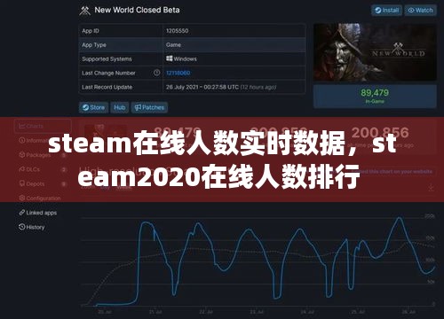 steam在线人数实时数据，steam2020在线人数排行 