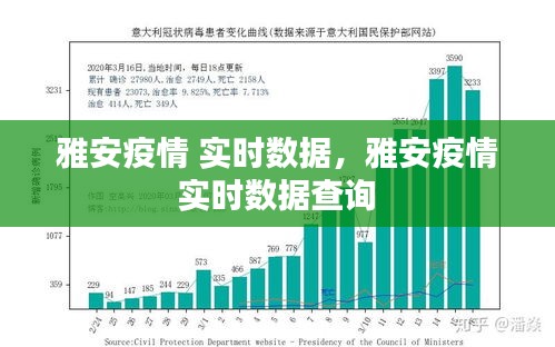 雅安疫情 实时数据，雅安疫情 实时数据查询 