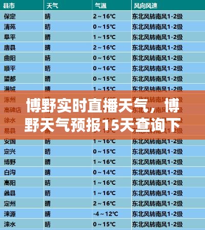 博野实时直播天气，博野天气预报15天查询下载 