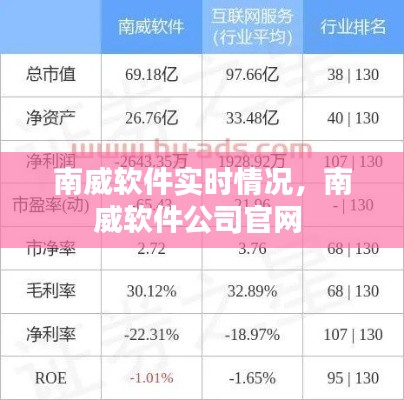 南威软件实时情况，南威软件公司官网 