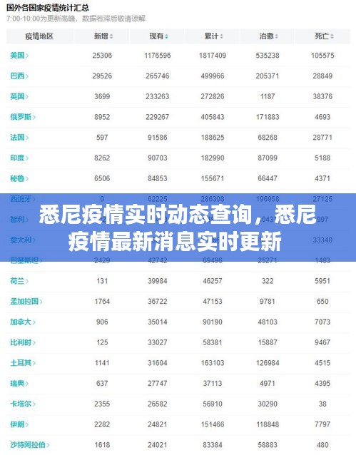 悉尼疫情实时动态查询，悉尼疫情最新消息实时更新 