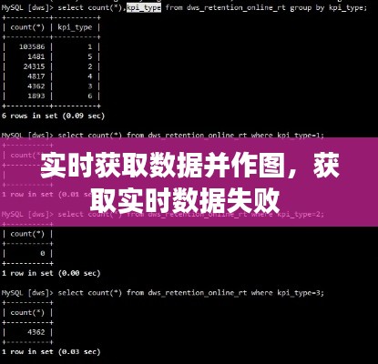 实时获取数据并作图，获取实时数据失败 