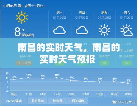 南昌的实时天气，南昌的实时天气预报 