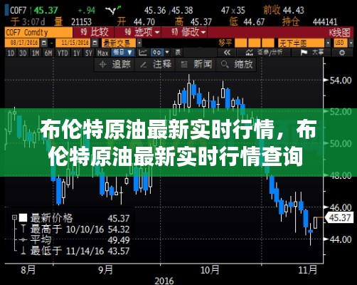 布伦特原油最新实时行情，布伦特原油最新实时行情查询 