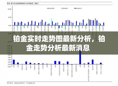 铂金实时走势图最新分析，铂金走势分析最新消息 