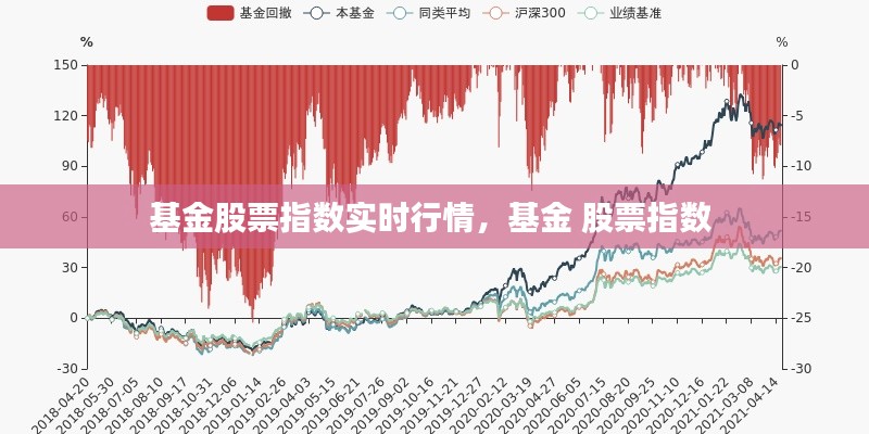 基金股票指数实时行情，基金 股票指数 