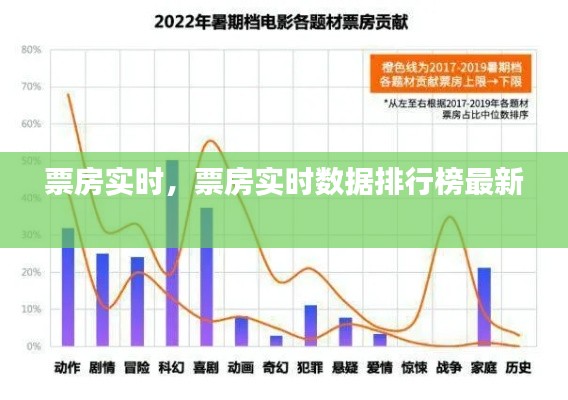 票房实时，票房实时数据排行榜最新 