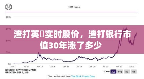 渣打英國实时股价，渣打银行市值30年涨了多少 