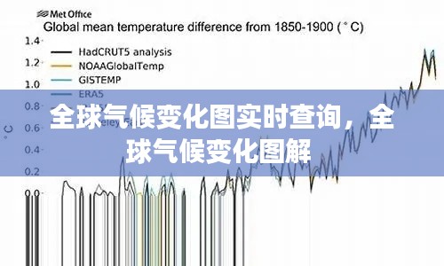 全球气候变化图实时查询，全球气候变化图解 