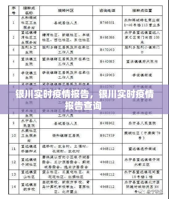 银川实时疫情报告，银川实时疫情报告查询 