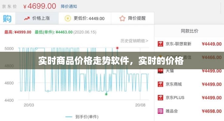 实时商品价格走势软件，实时的价格 