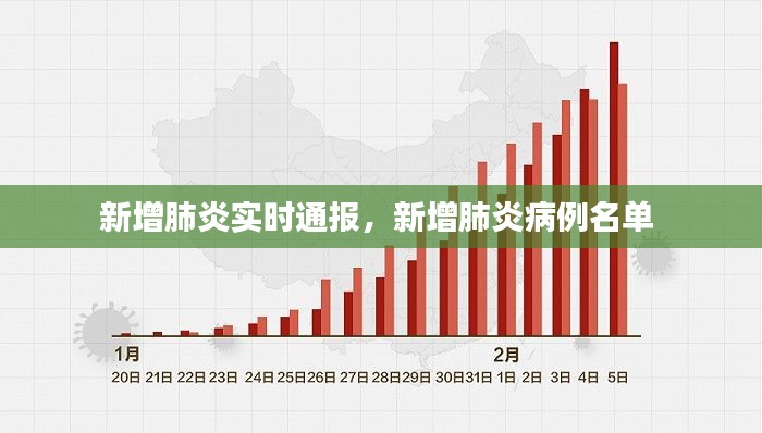 新增肺炎实时通报，新增肺炎病例名单 