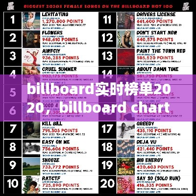 billboard实时榜单2020，billboard charts 