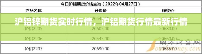 沪铝锌期货实时行情，沪铝期货行情最新行情 