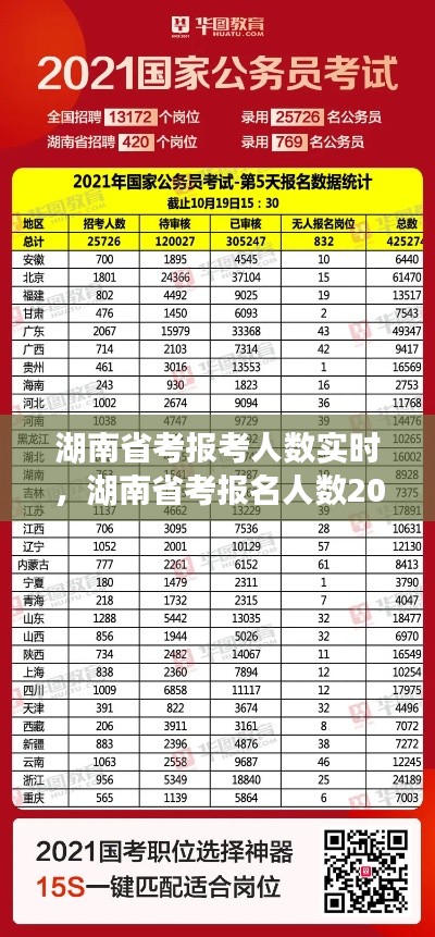 湖南省考报考人数实时，湖南省考报名人数2021 