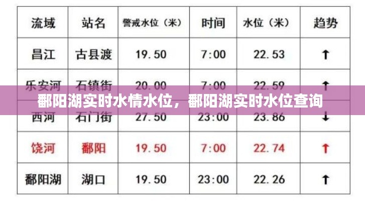 鄱阳湖实时水情水位，鄱阳湖实时水位查询 