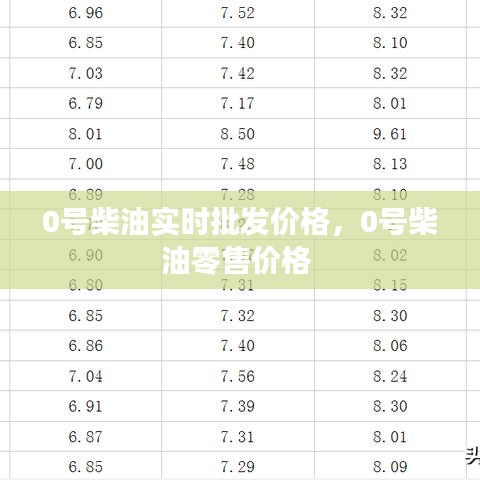 0号柴油实时批发价格，0号柴油零售价格 