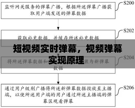 短视频实时弹幕，视频弹幕实现原理 