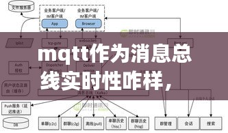 mqtt作为消息总线实时性咋样， 