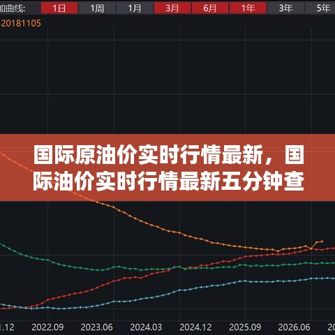 国际原油价实时行情最新，国际油价实时行情最新五分钟查询 