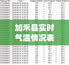 加禾县实时气温情况表格，加禾县实时气温情况表格图 